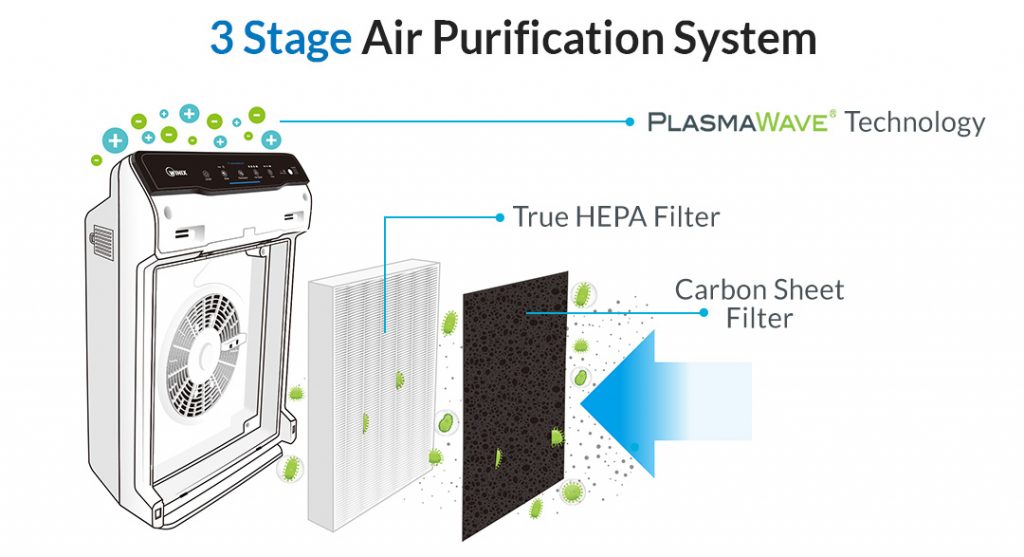 HEPA filter air purifier